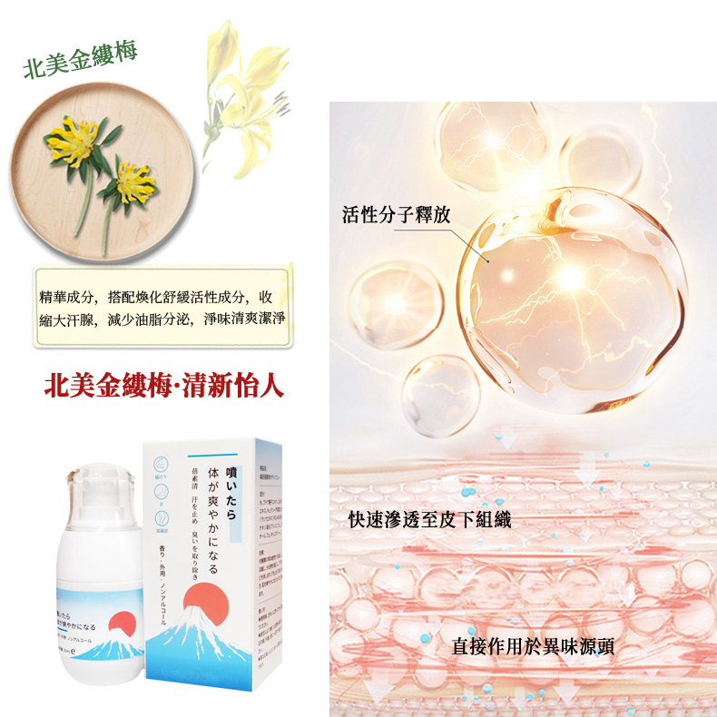 蓓素清爽身噴霧北美金縷梅 收縮大汗腺 減少分泌物